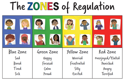 Zone of Regulation.png