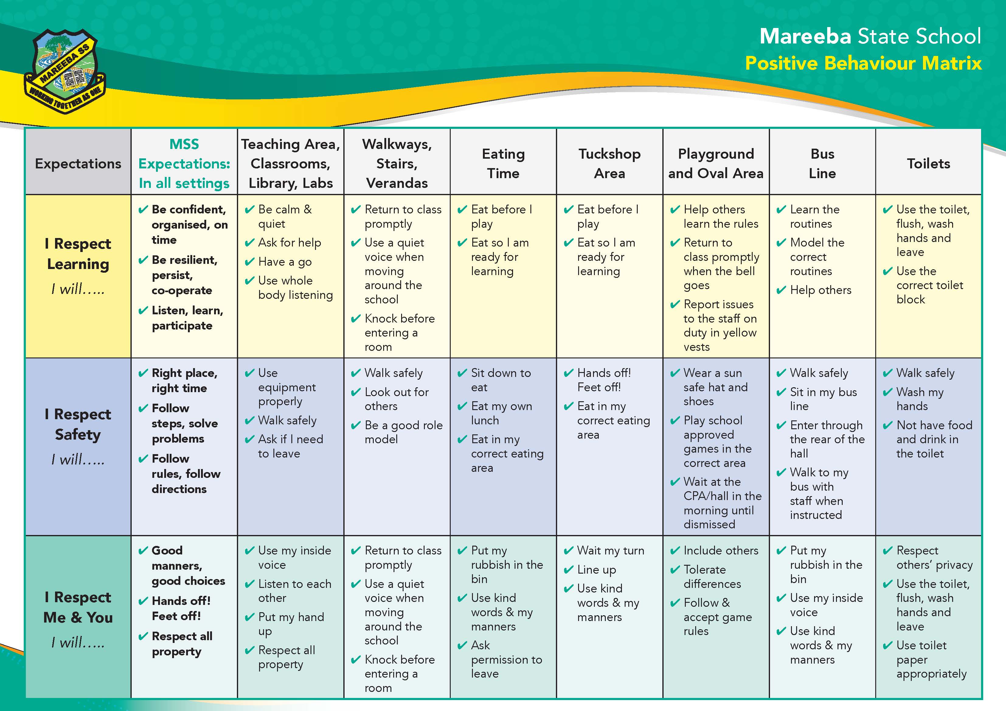 MSS Positive Behaviour Matrix.jpg